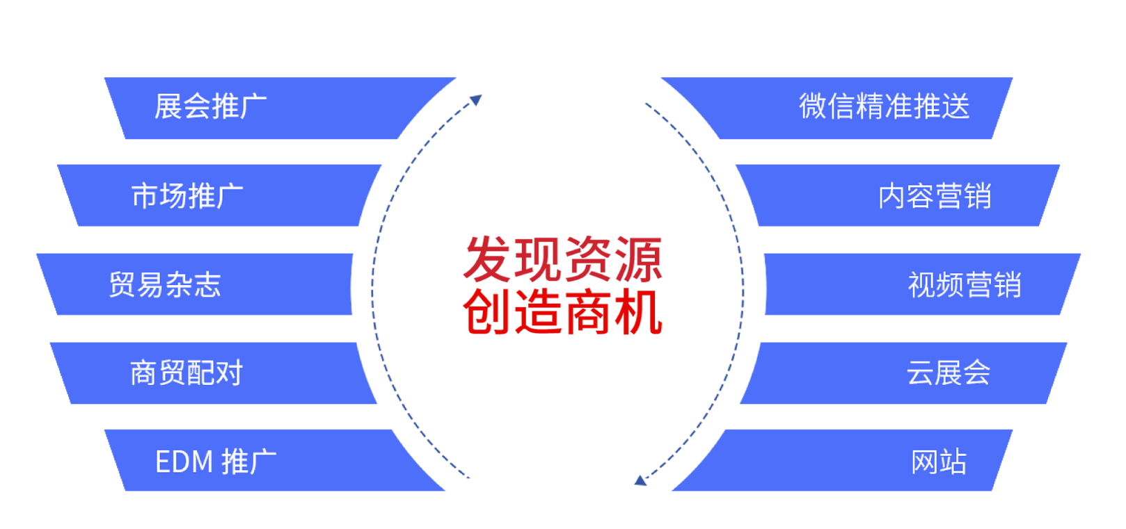 传播工具